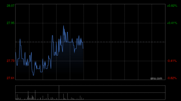 线上股票配资代理 中信证券将于2026年2月9日派发中期股息每10股3.1538港元