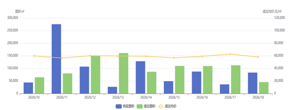 配资评测论坛 楼市透视｜五一扰动市场，北京新房量价依旧稳得住